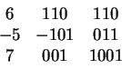 \begin{displaymath}
\begin{array}{ccc}
6 & 110 & 110 \\
-5 &-101 & 011 \\
7 & 001 &1001
\end{array}\end{displaymath}